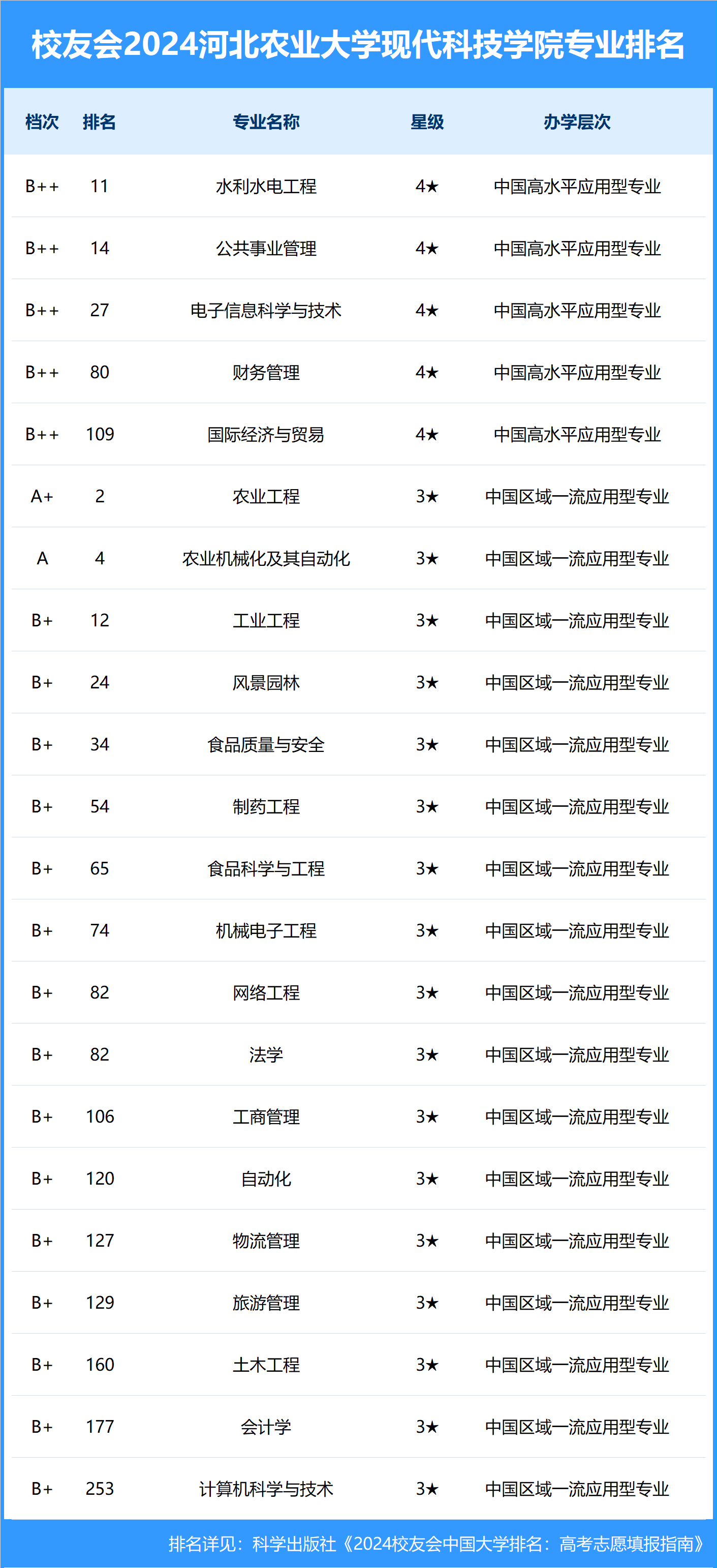 校友会2024中国民办大学排名