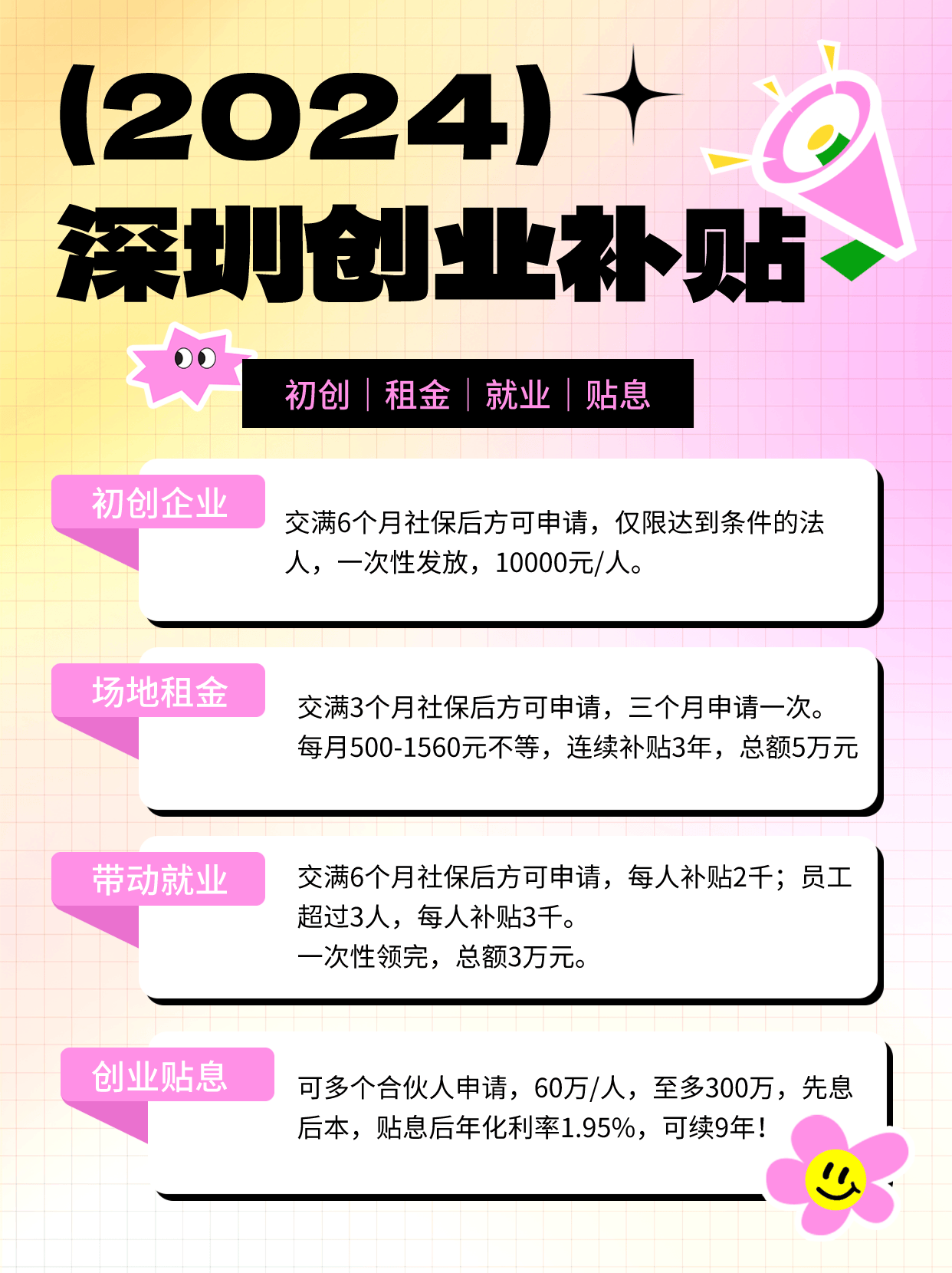 深圳注册公司优惠政策有哪些?