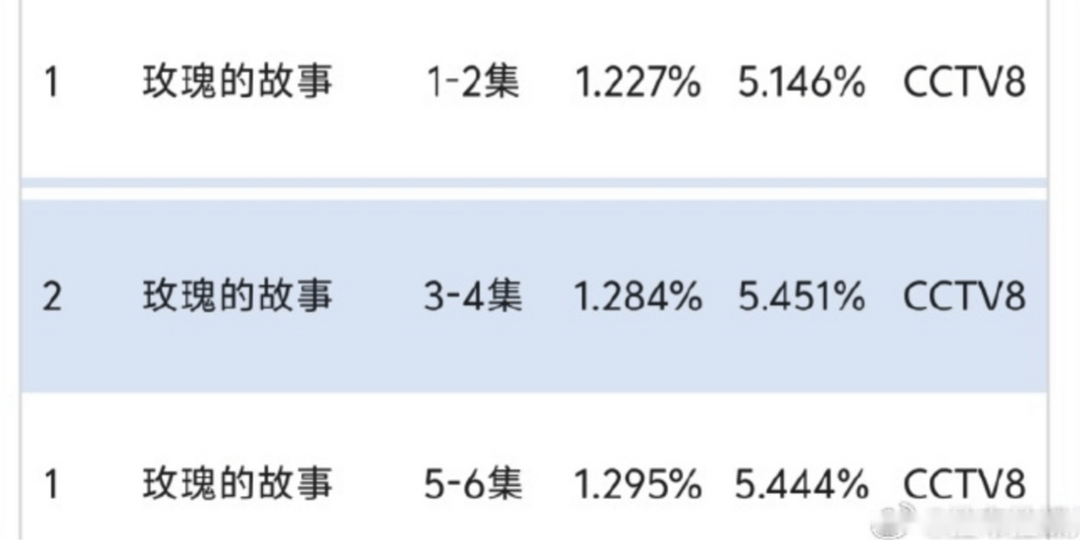 刘亦菲不叫美！看了“黄亦玫”原型的美照，才知道什么叫天生尤物-黄艺馨身高