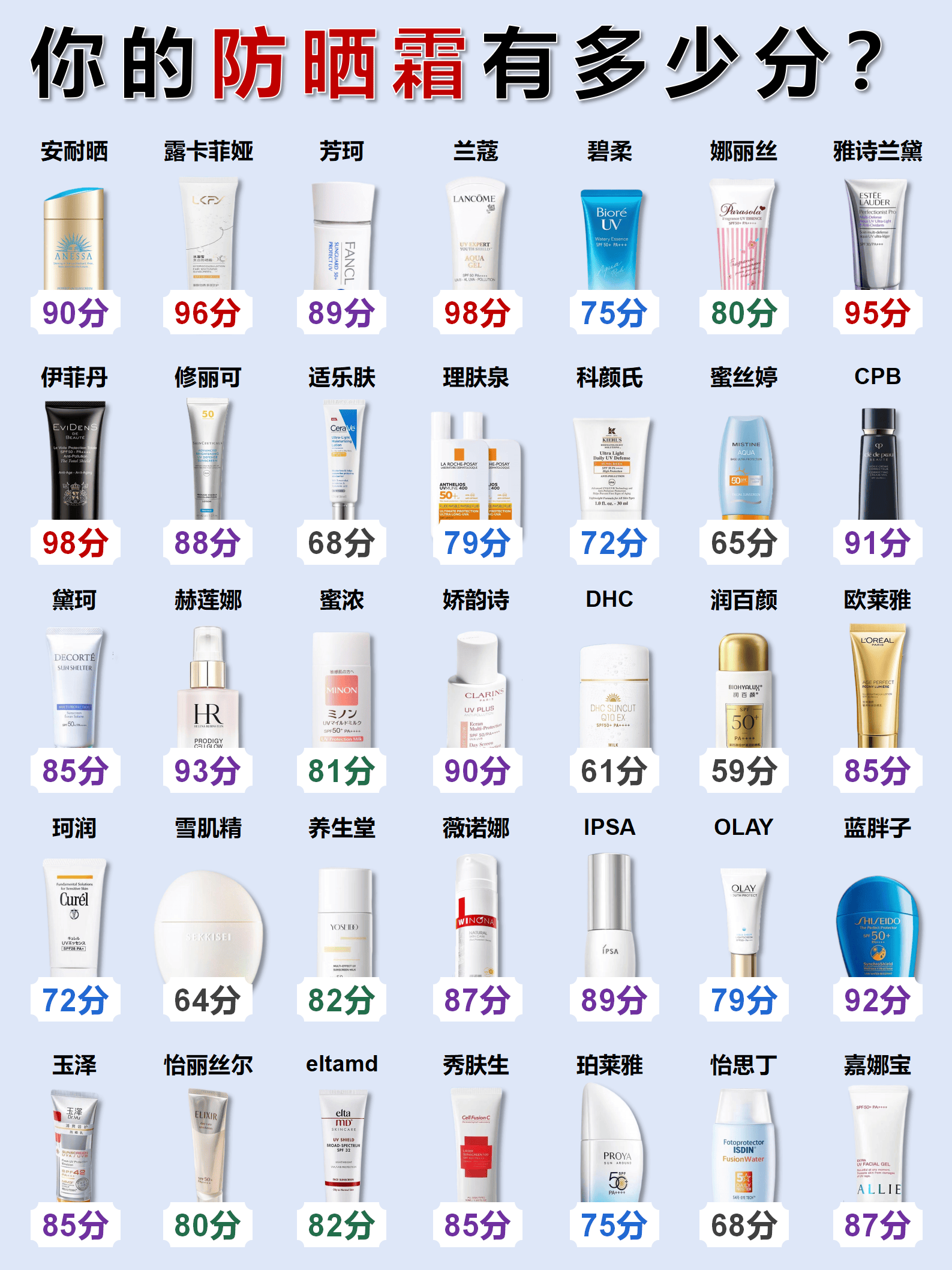 防晒效果好的防晒霜,值得回购的6款防晒霜分享