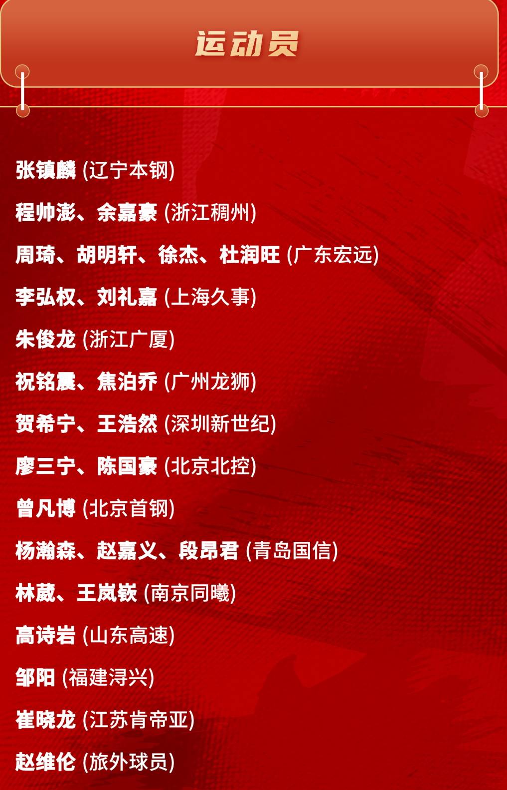 中国男篮集训名单现多位广州教练,辽宁1人广东4人入选_中国篮球协会