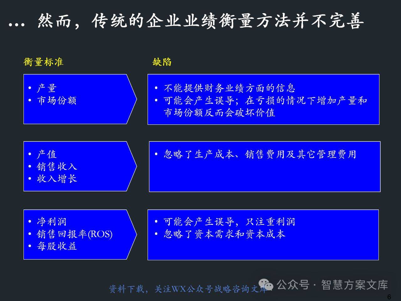 108页ppt麦肯锡--以价值为导向的企业战略规划(附下载)