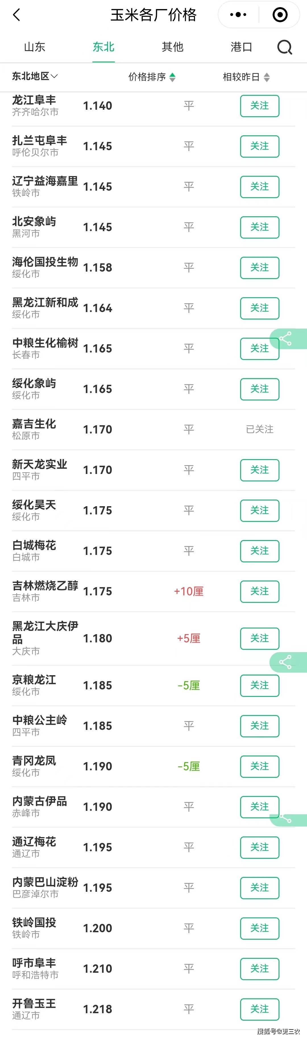 附:6月14日玉米价格