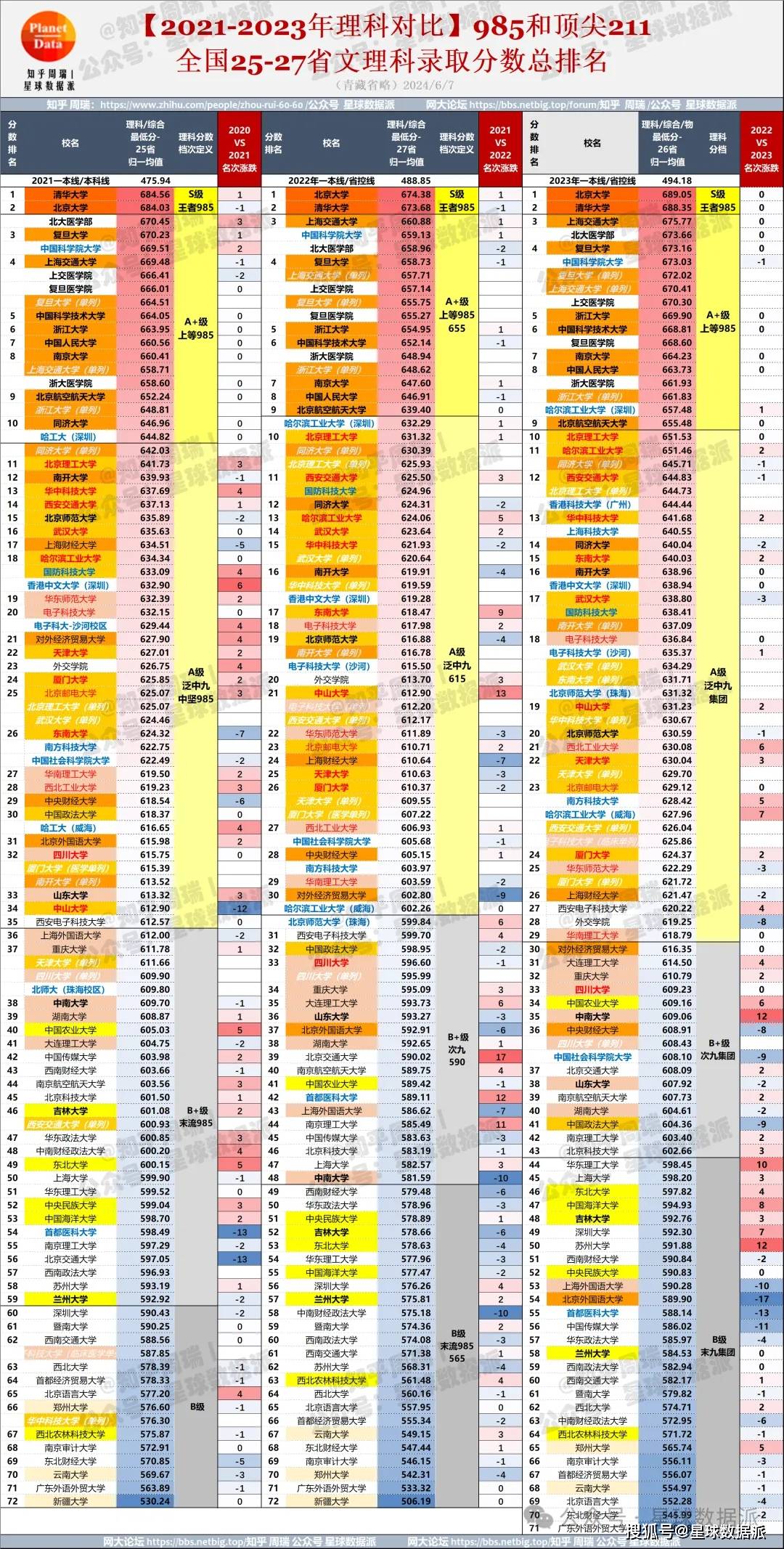 哈工大录取分数线2024_工学分数线2020_工大2020年录取分数线