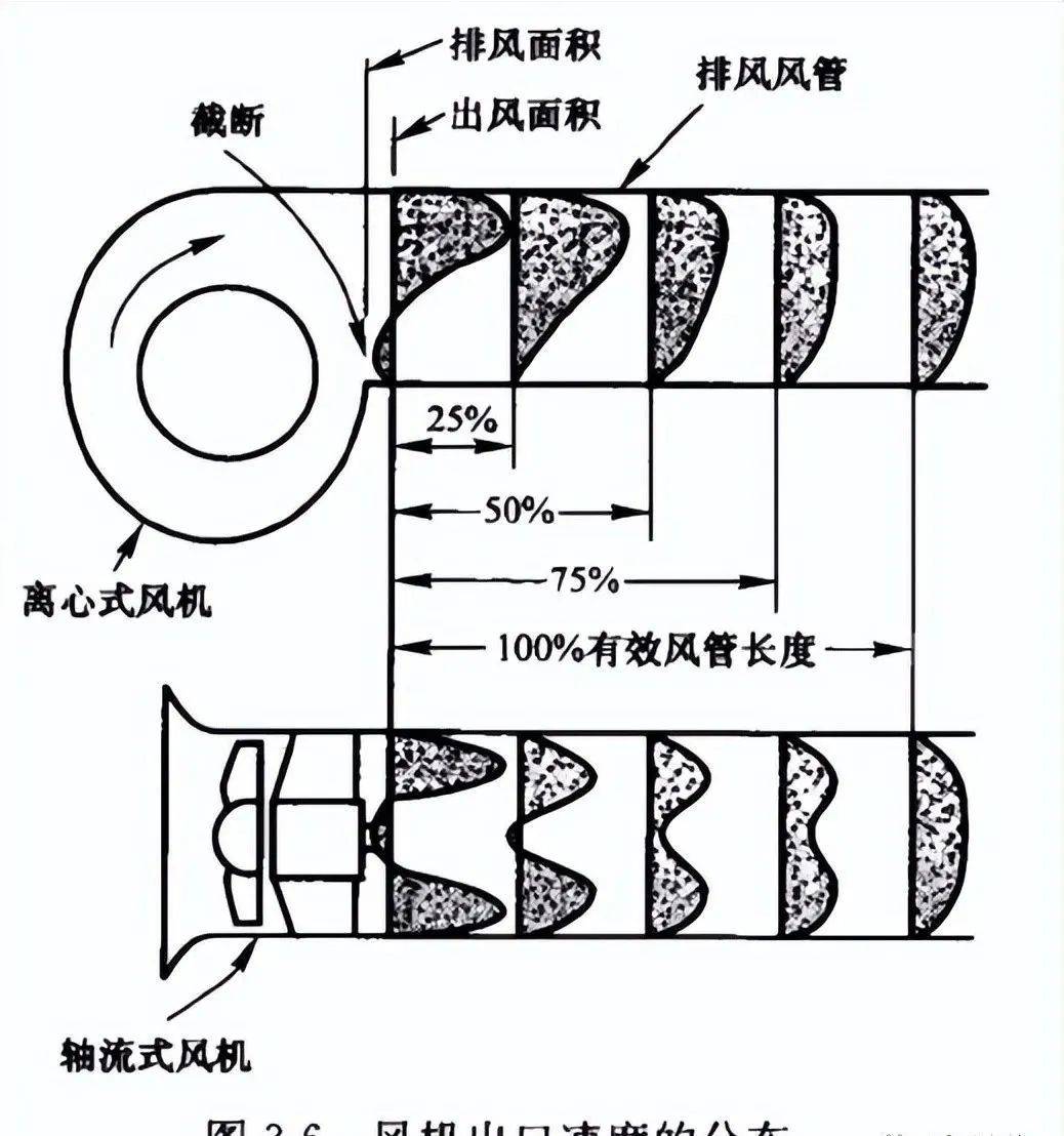 通风管的横截面示意图图片