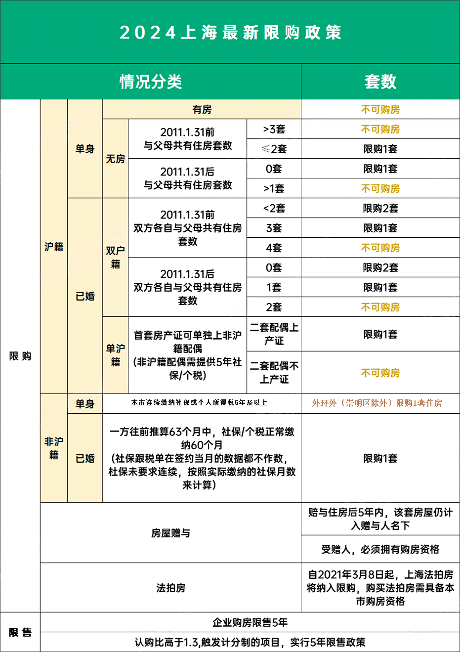 万科朗拾花语(朗拾花语售楼处电话)营销中心|朗拾花语-朗拾花语欢迎您