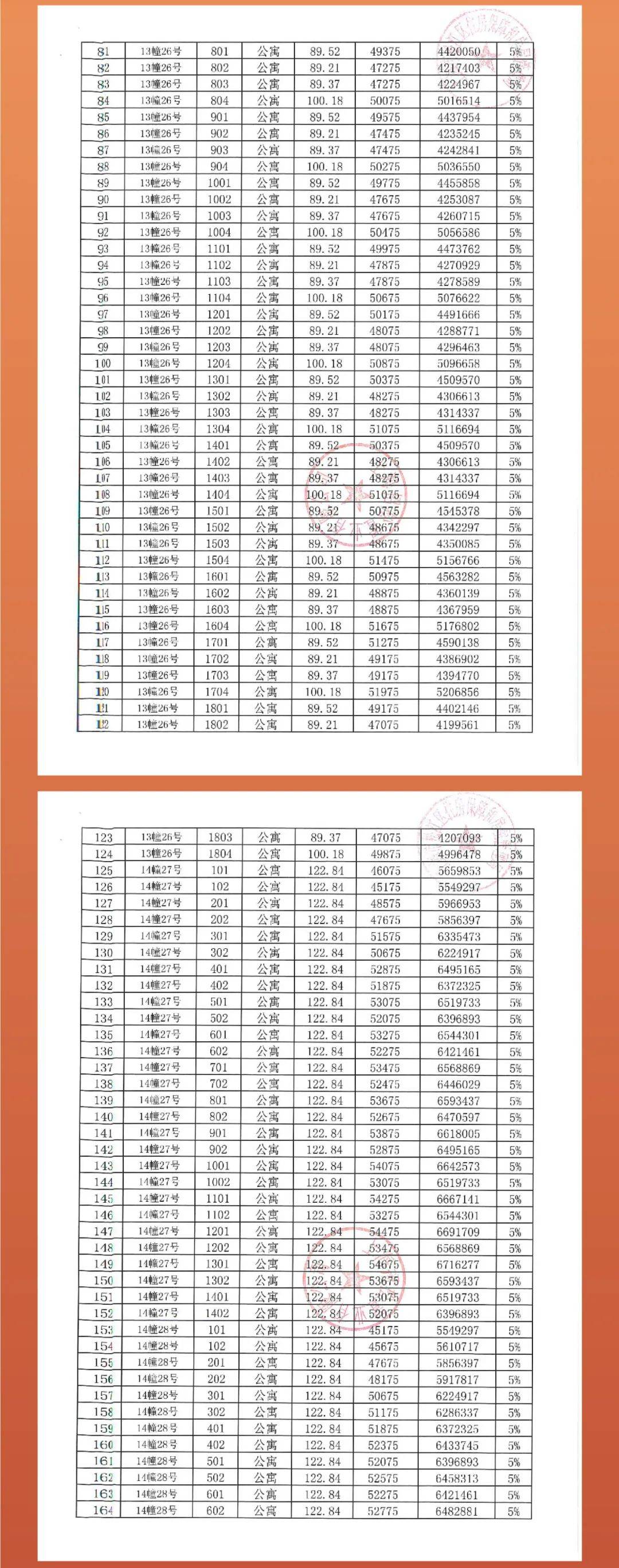 搜狐焦点黄冈站