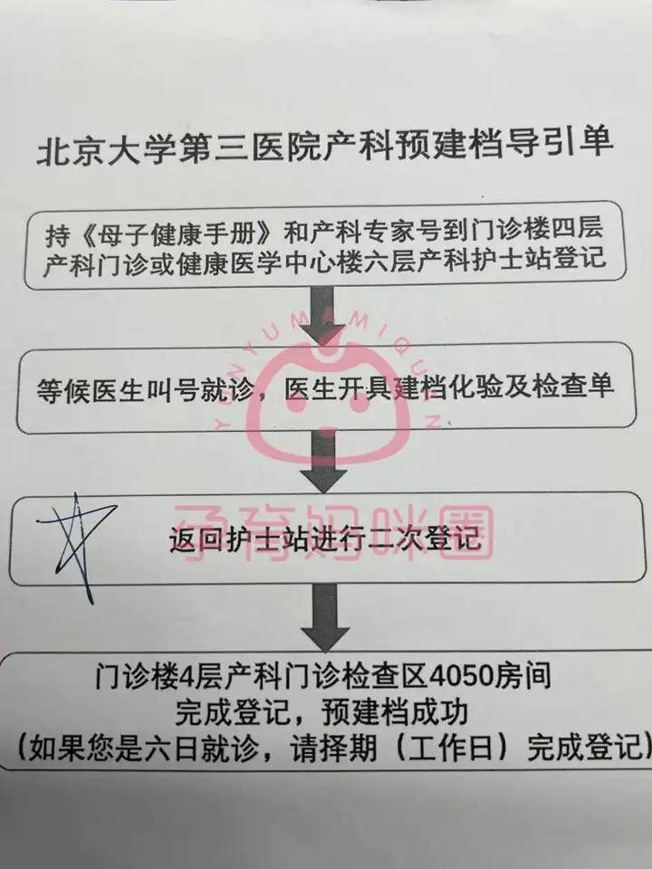 关于北京大学第三医院黄牛挂号联系方式_专家号快速代挂简单拿的信息