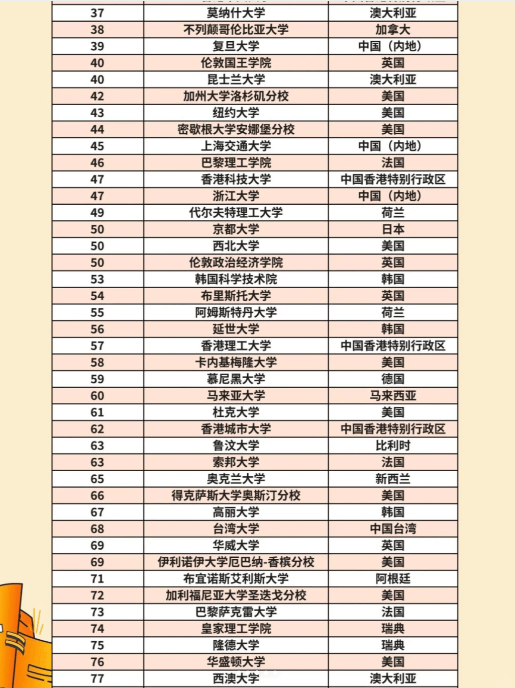 MIT第13年蝉联榜首, 帝国理工超越牛剑!-搜狐大视野-搜狐新闻