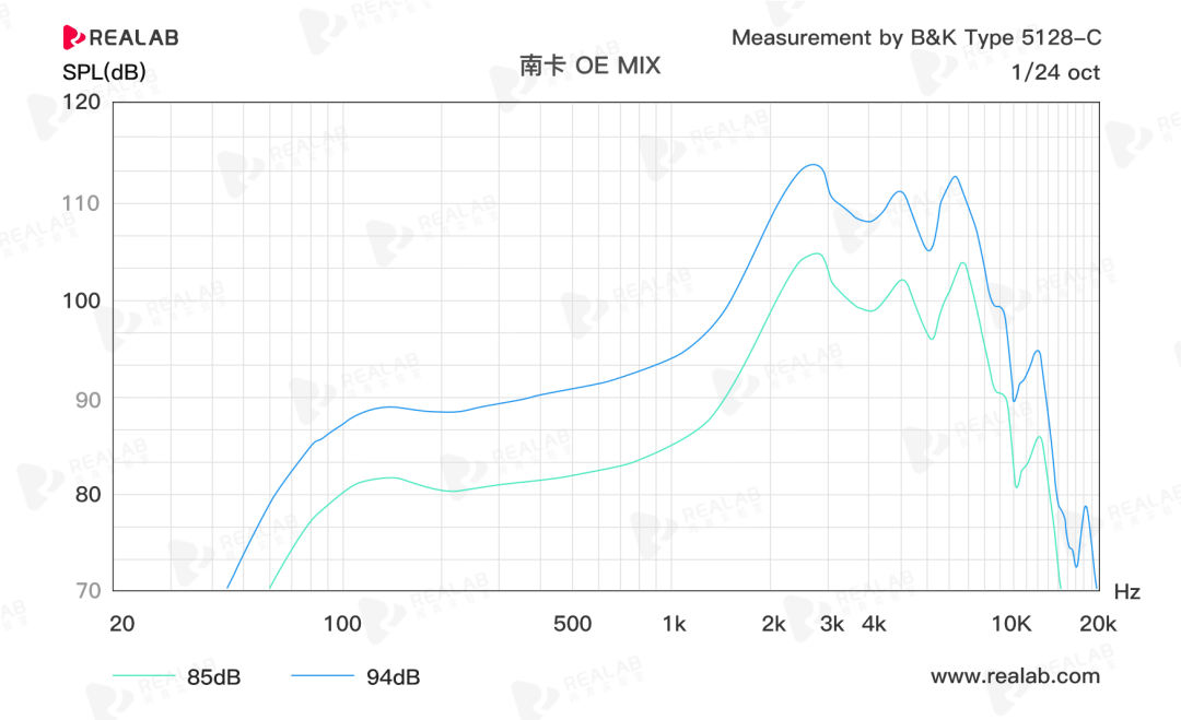 不用再盲选!史上最客观的16款ows开放式耳机横评