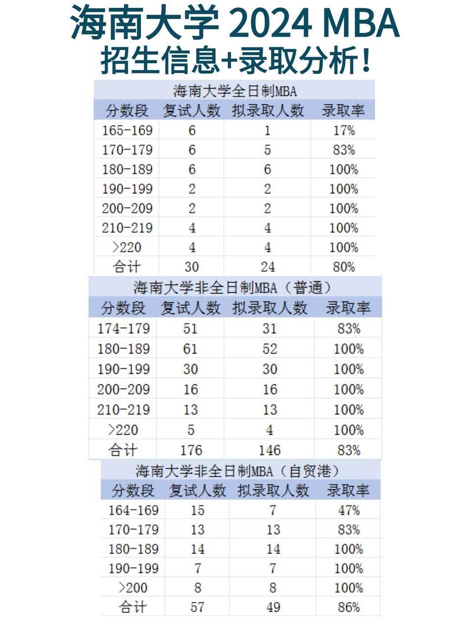 海南大学学费图片