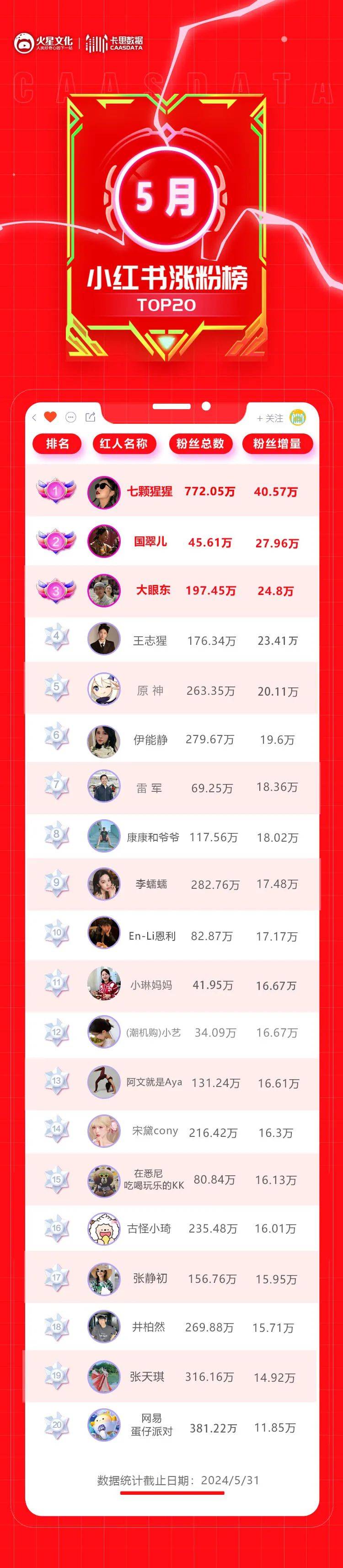 紅☆(⚠️プロフィール必読⚠️)樣專用 从小红书TOP100博主，看1亿女孩的欲望和迷思-品玩