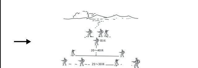 抗美援朝时期,我军所使用的三三制战术是怎么运用的?