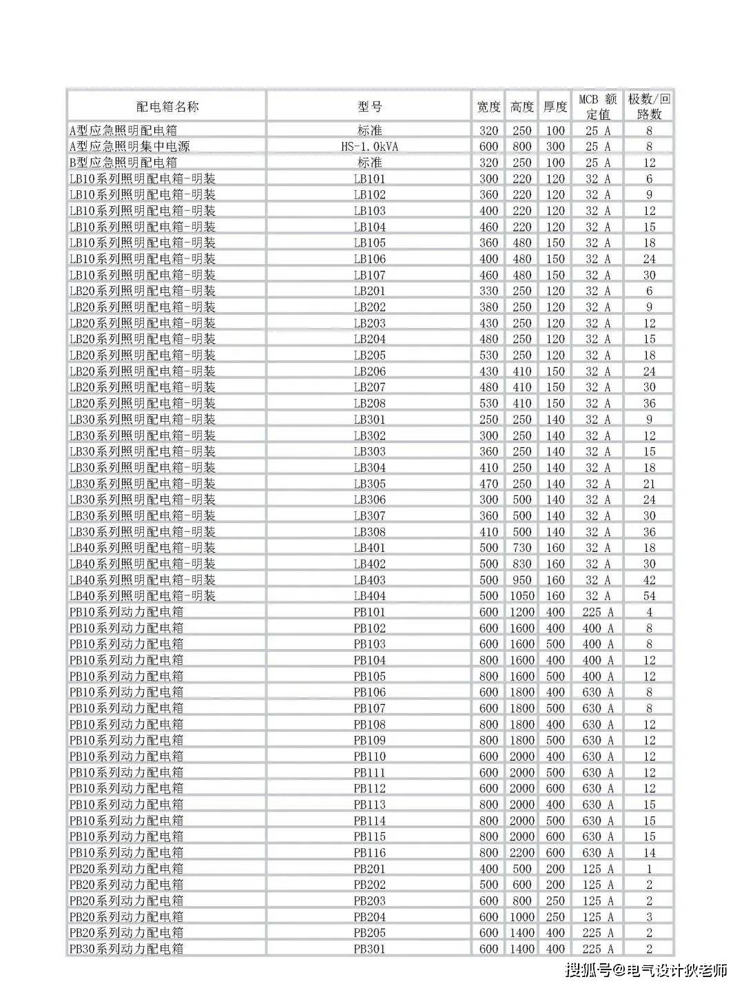 32位强电箱尺寸图片图片