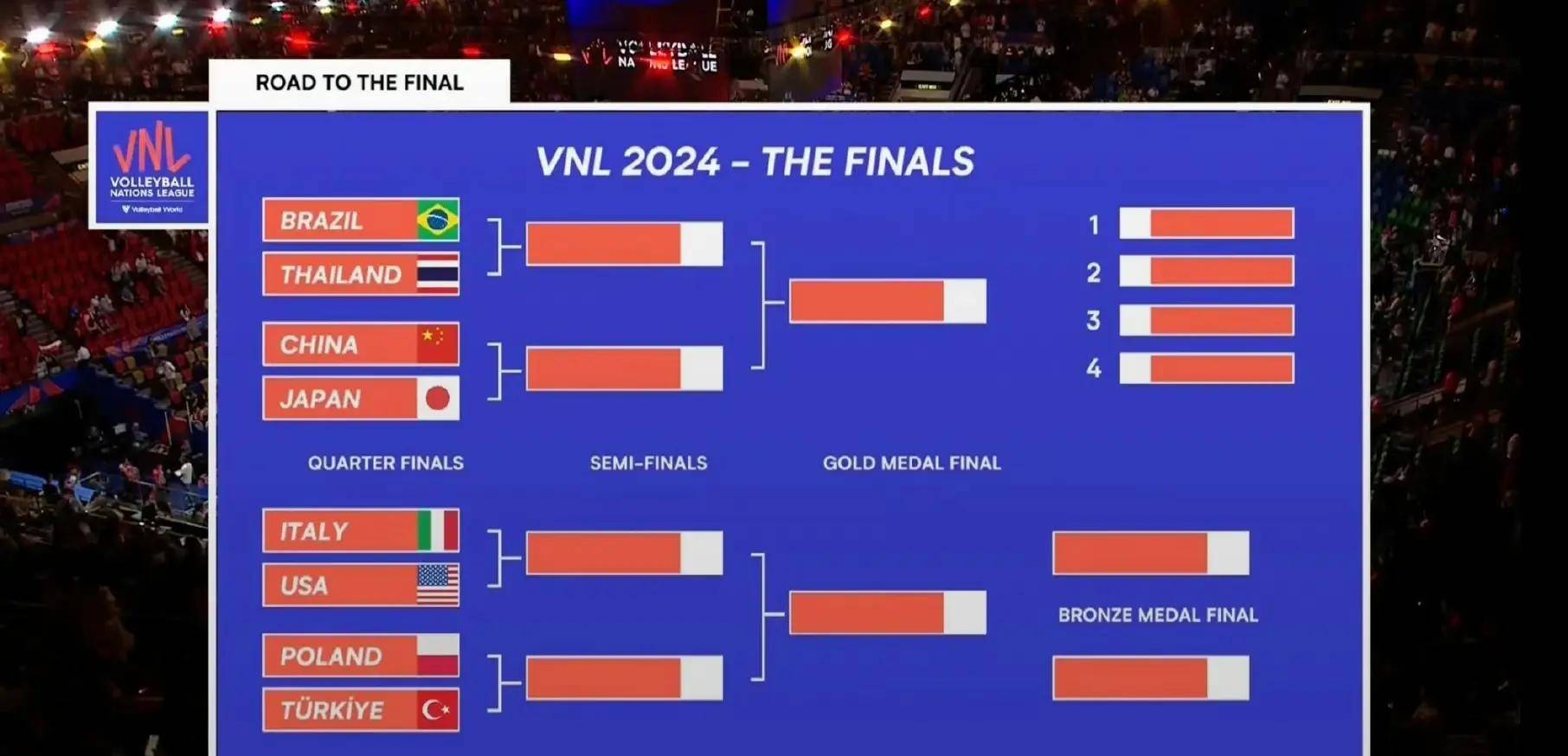总决赛对 阵格局演 变与赛事相关图片2
