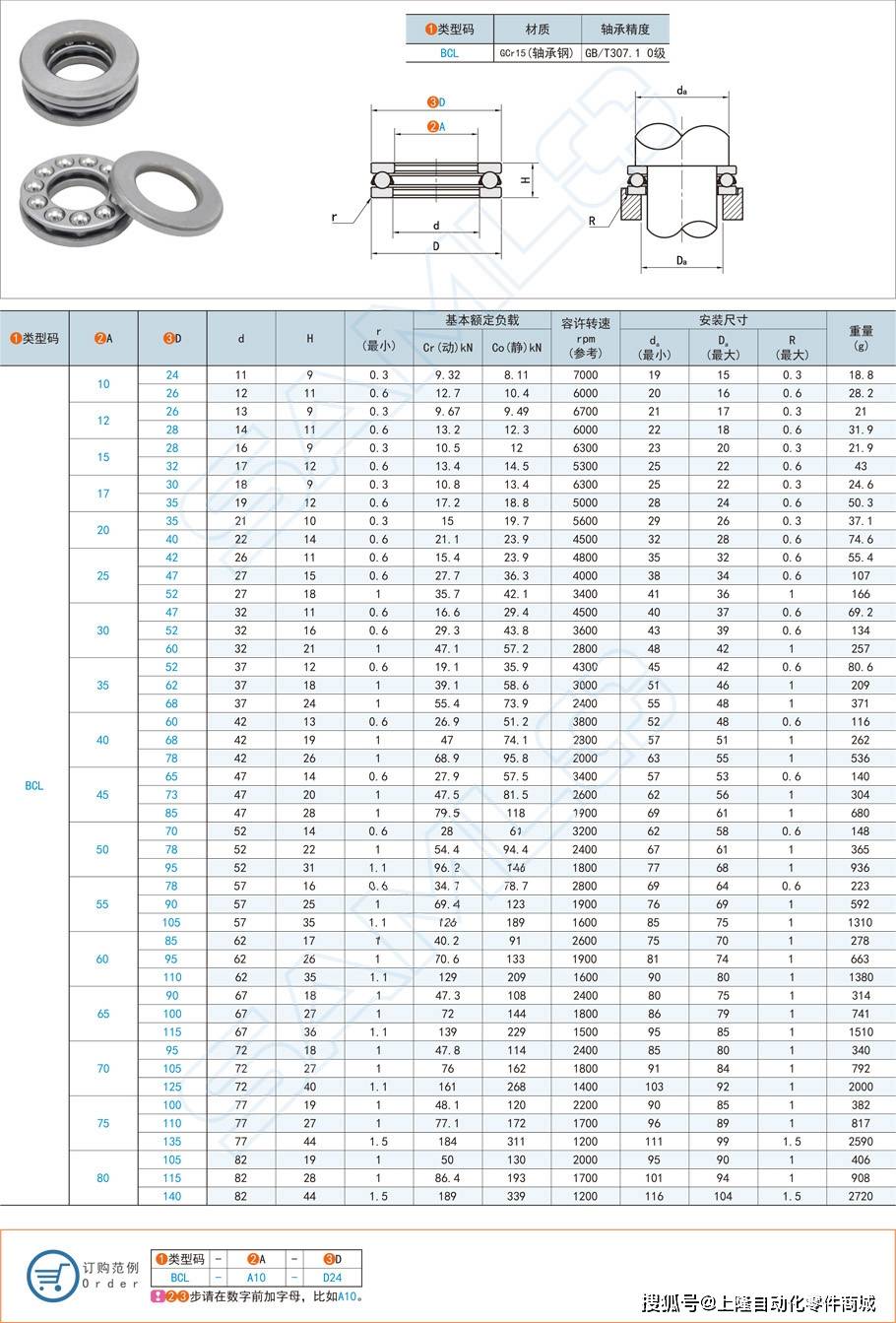 自动化标准件推力球轴承在压缩机的应用