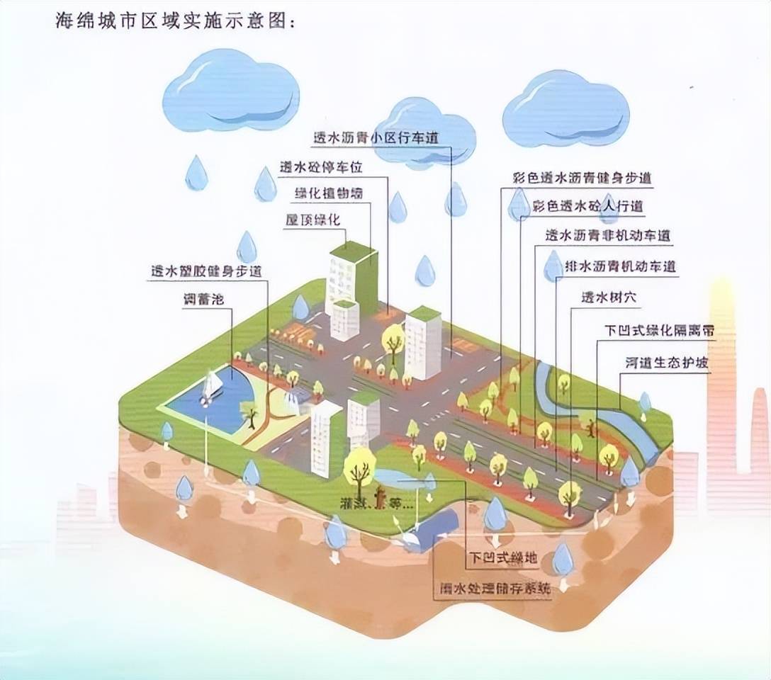原创            郑州大旱之后终于迎来降雨，谁料竟然暴雨浸街！水为何排不出去？-郑州暴雨真的很大吗