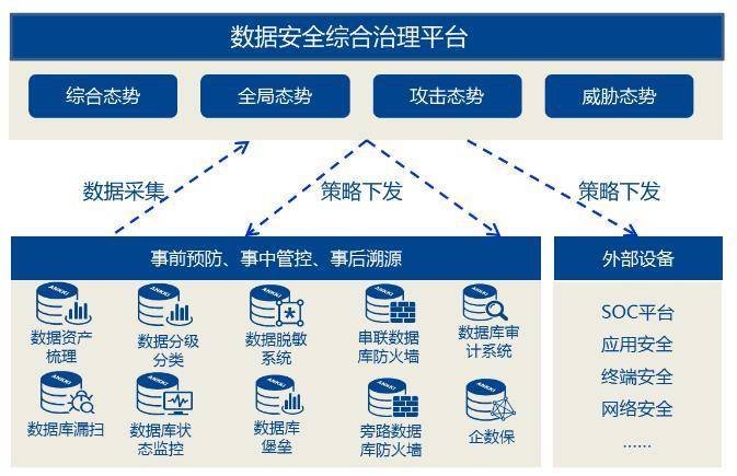 资产安全图片