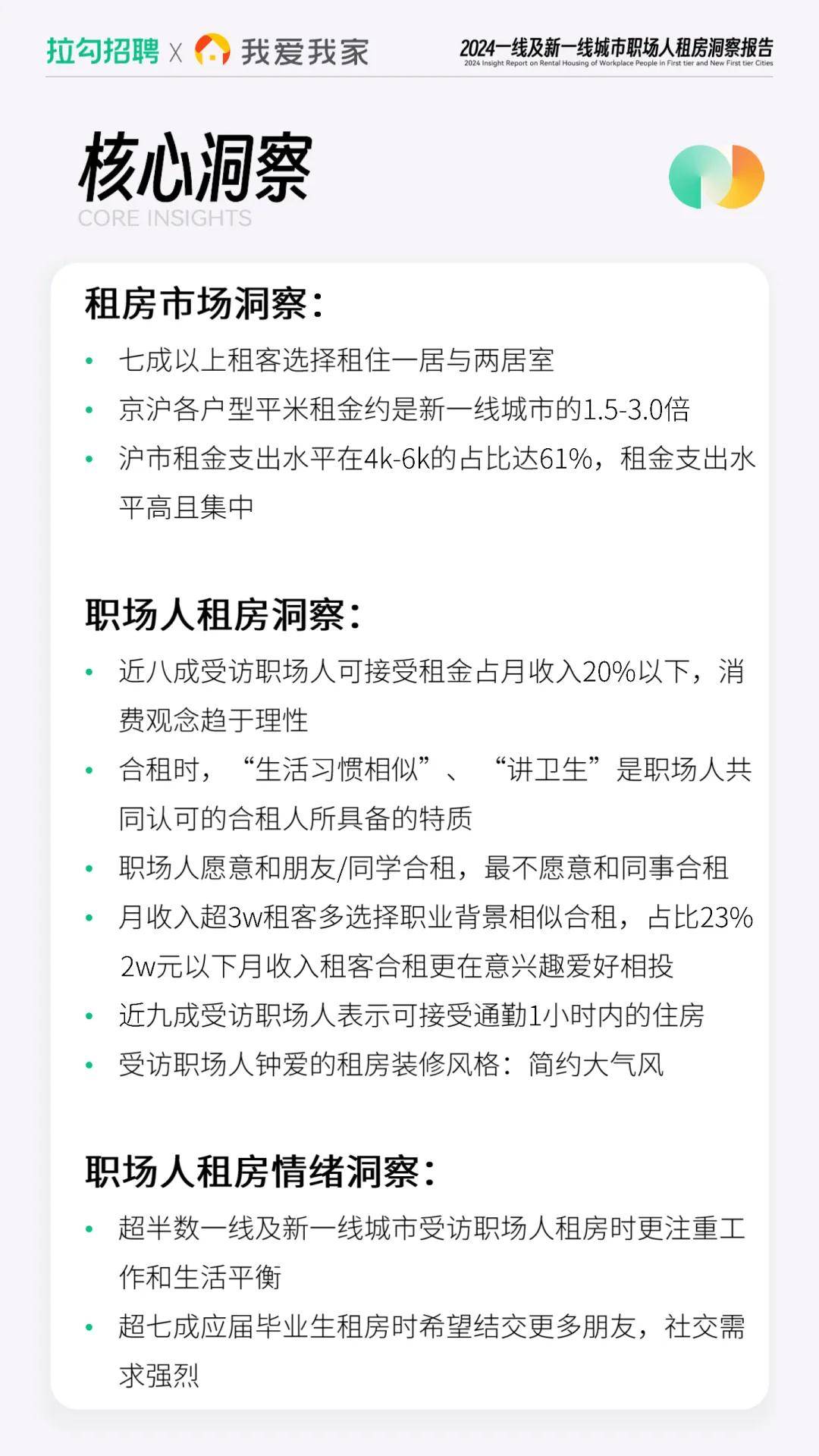 2024年租房人口_北京:约86%租客租房超3年一线城市租房人口超4000万(2)