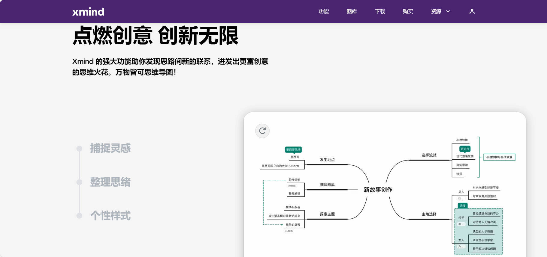 电脑版思维导图软件哪个好?分享五款好用的电脑版思维