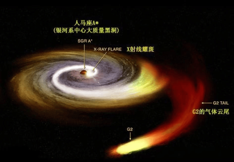 偏僻的太阳系都有文明,那在银河系中心区域,会不会文明繁茂?