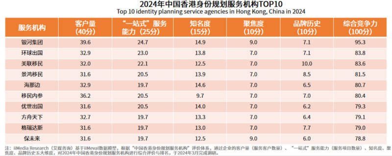 2024年中国香港身份规划服务市场发展研究报告（艾媒咨询） 