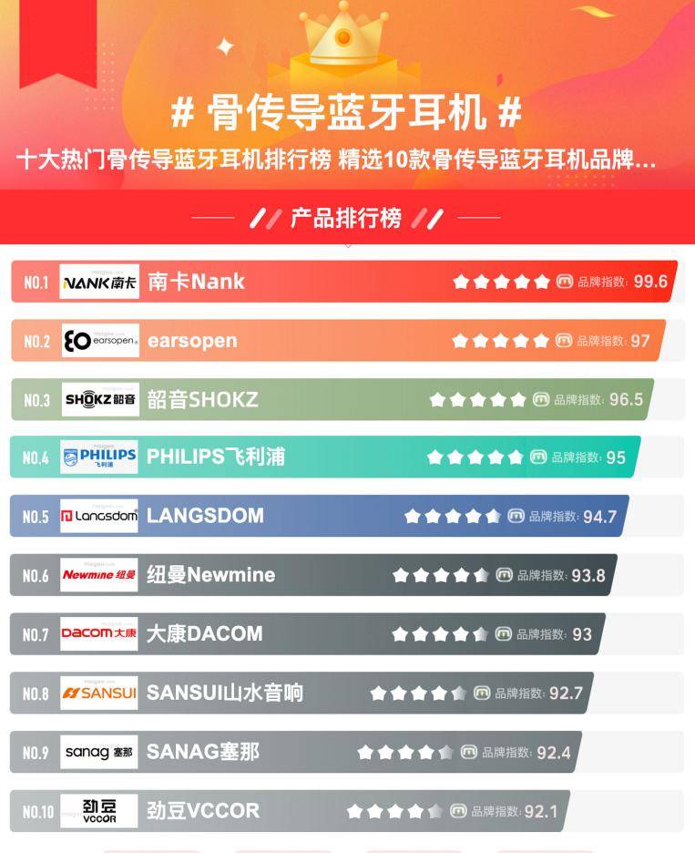 潜水耳机哪个牌子好?6大选购技巧助你选对潜水耳机