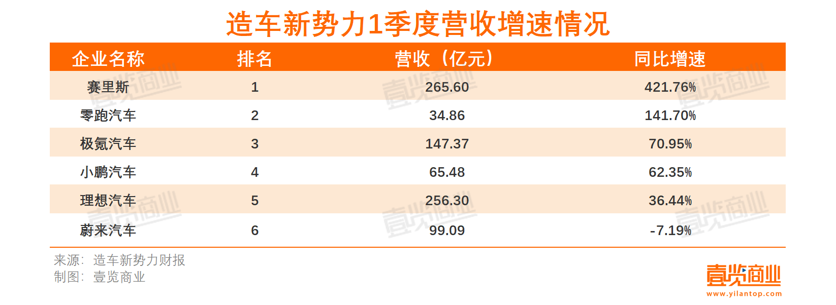 新能源车不好做，蔚来开始送咖啡外卖了