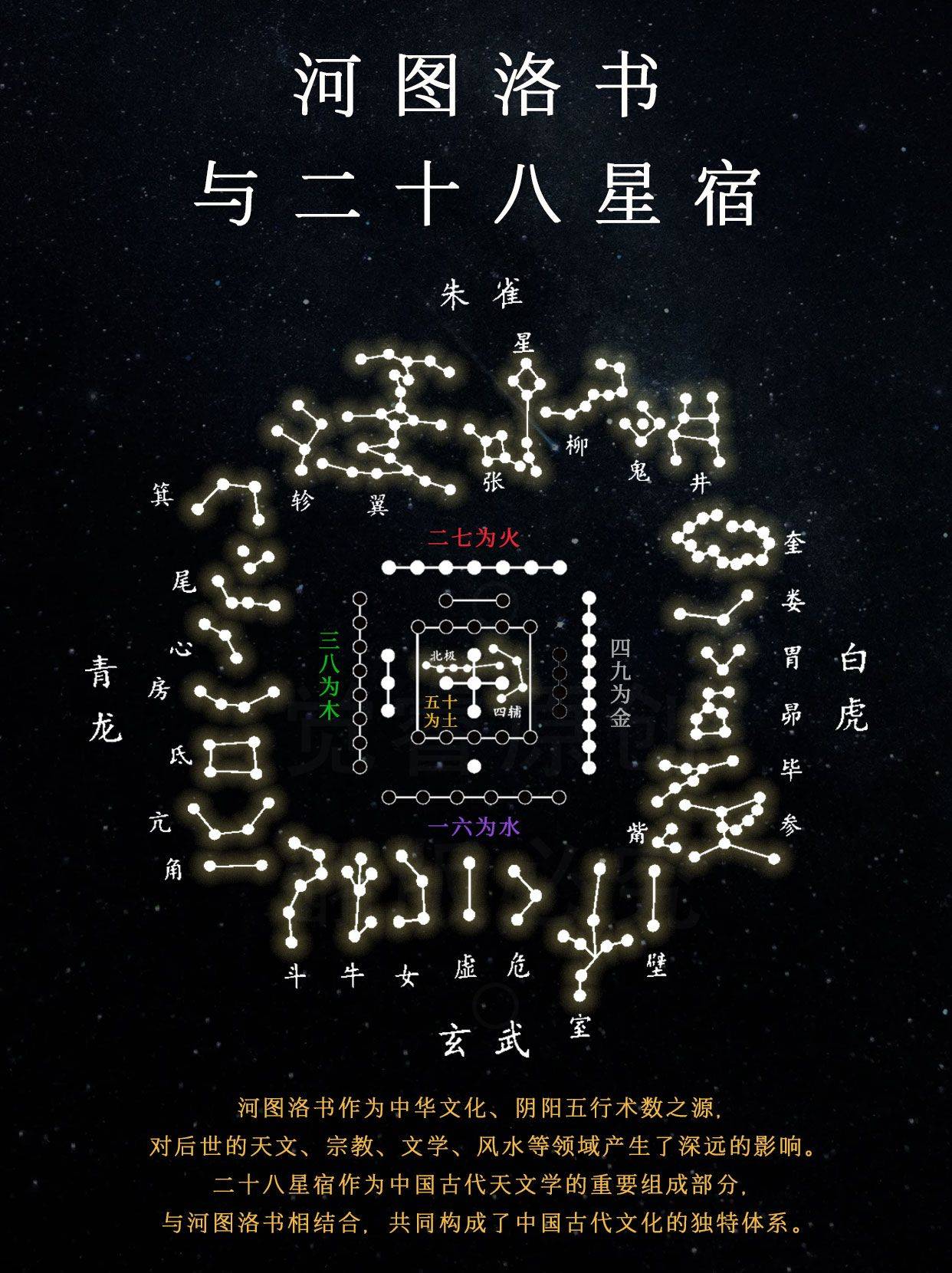 24星宿图吉凶图图片