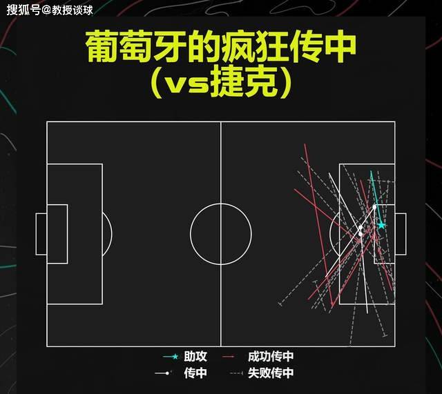 欧洲杯：土耳其vs葡萄牙，我怕打对攻？对攻越凶，球越多！