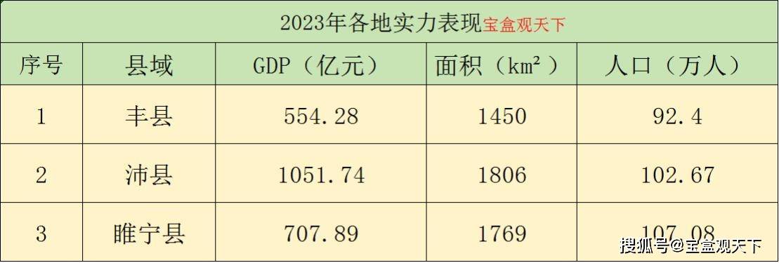 江苏徐州的丰县,沛县,睢宁县三县的未来发展方向来了
