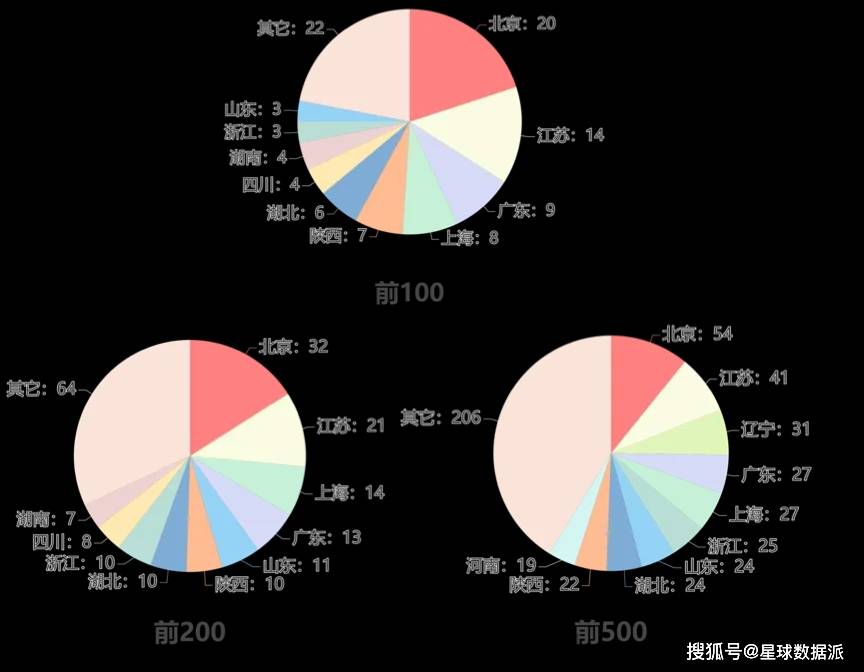 广州航海学院排位_广州航海学院全国大学排名_广州航海学院排名