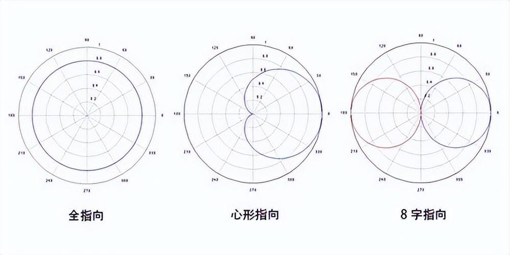什么无线麦克风音质最好，领夹无线麦克风最新推荐！