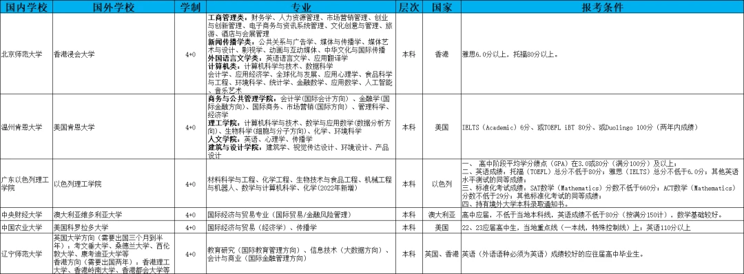 天津高考志愿填报时间表_天津市2024年高考分数线_2025年天津高考录取分数线