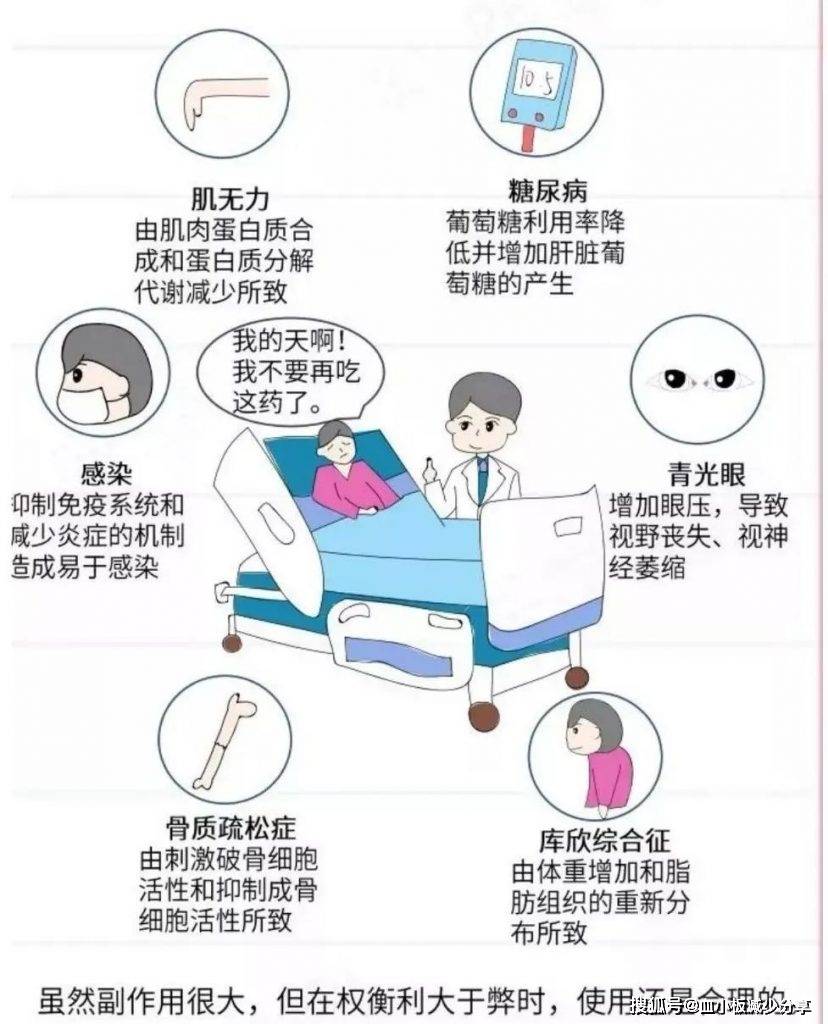 说说糖皮质激素的使用