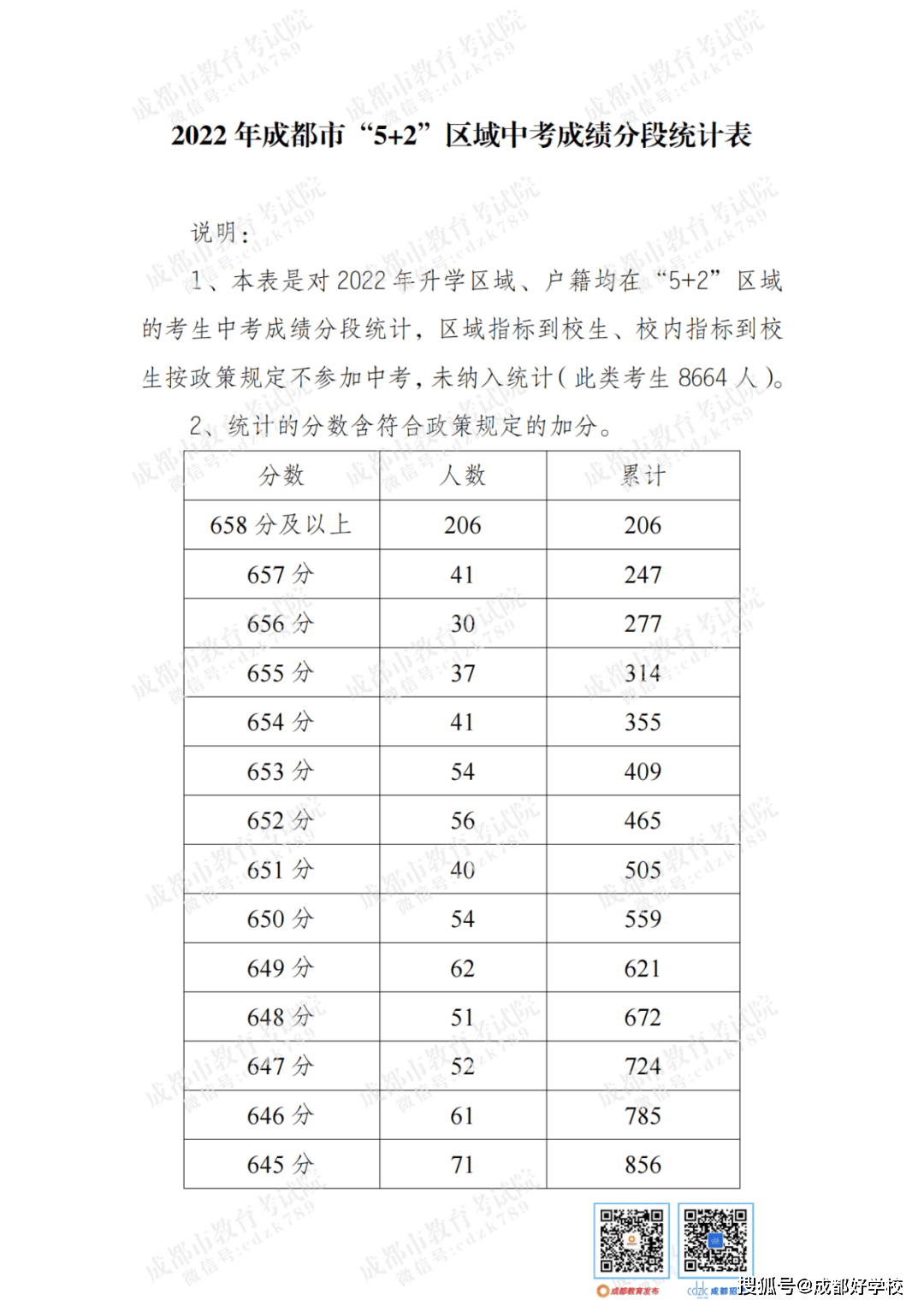 2023年成都市特殊教育学校录取分数线_2023年成都市特殊教育学校录取分数线_2023年成都市特殊教育学校录取分数线