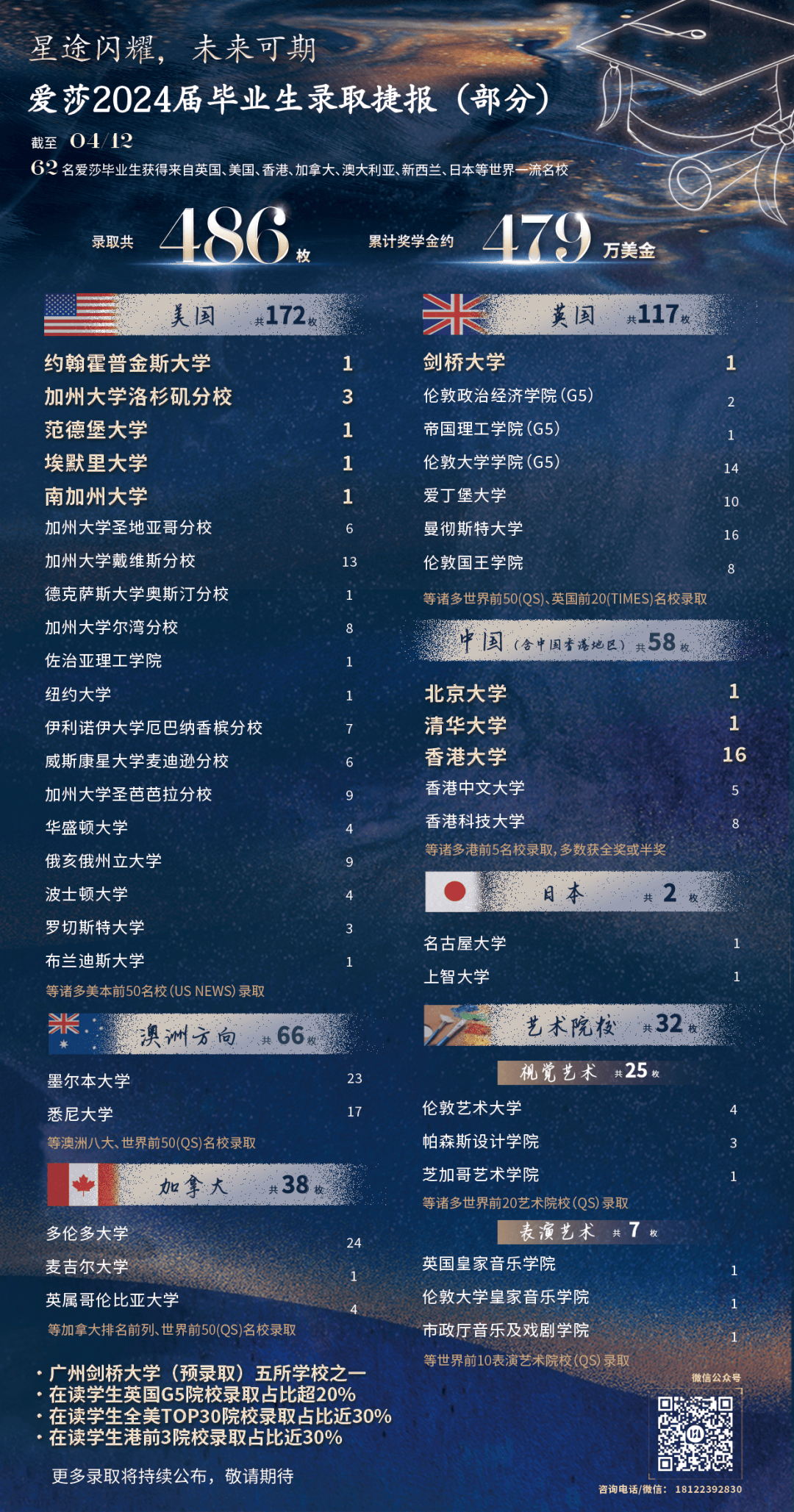 "全心诠艺" ,在爱莎国际艺术中心体验沉浸式科技与艺术的碰撞