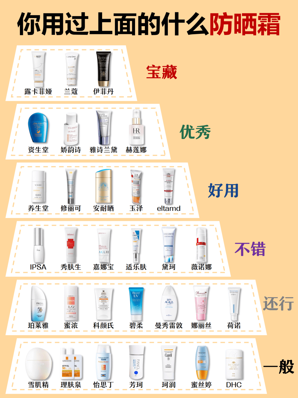 测评:防晒霜什么牌子的效果好?这些有真材实料分享给你们