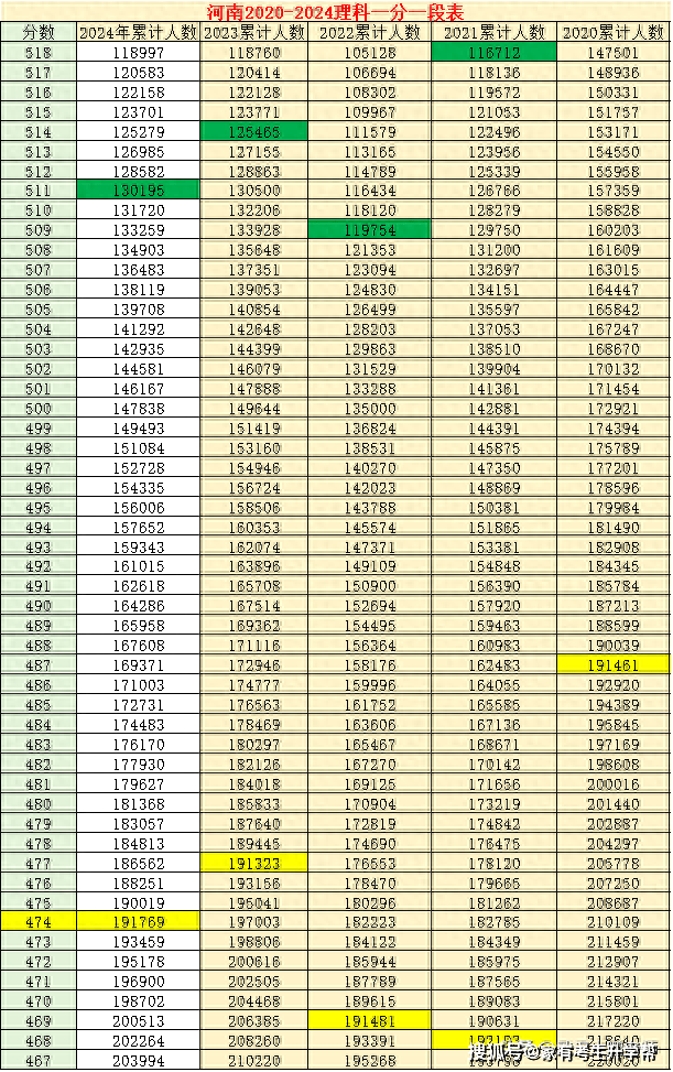 河南二本公办学校最低录取分数_河南最低分公办二本大学_河南公办二本多少分