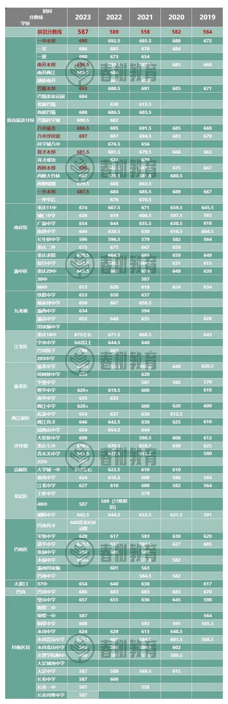 中考錄取分?jǐn)?shù)線(xiàn)2021黃石_中考錄取分?jǐn)?shù)黃石線(xiàn)2024_黃石中考2024錄取分?jǐn)?shù)線(xiàn)