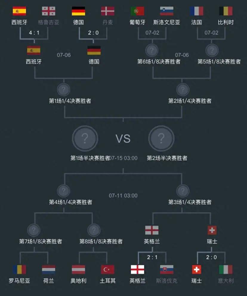 2021欧洲杯八强赛程表图片