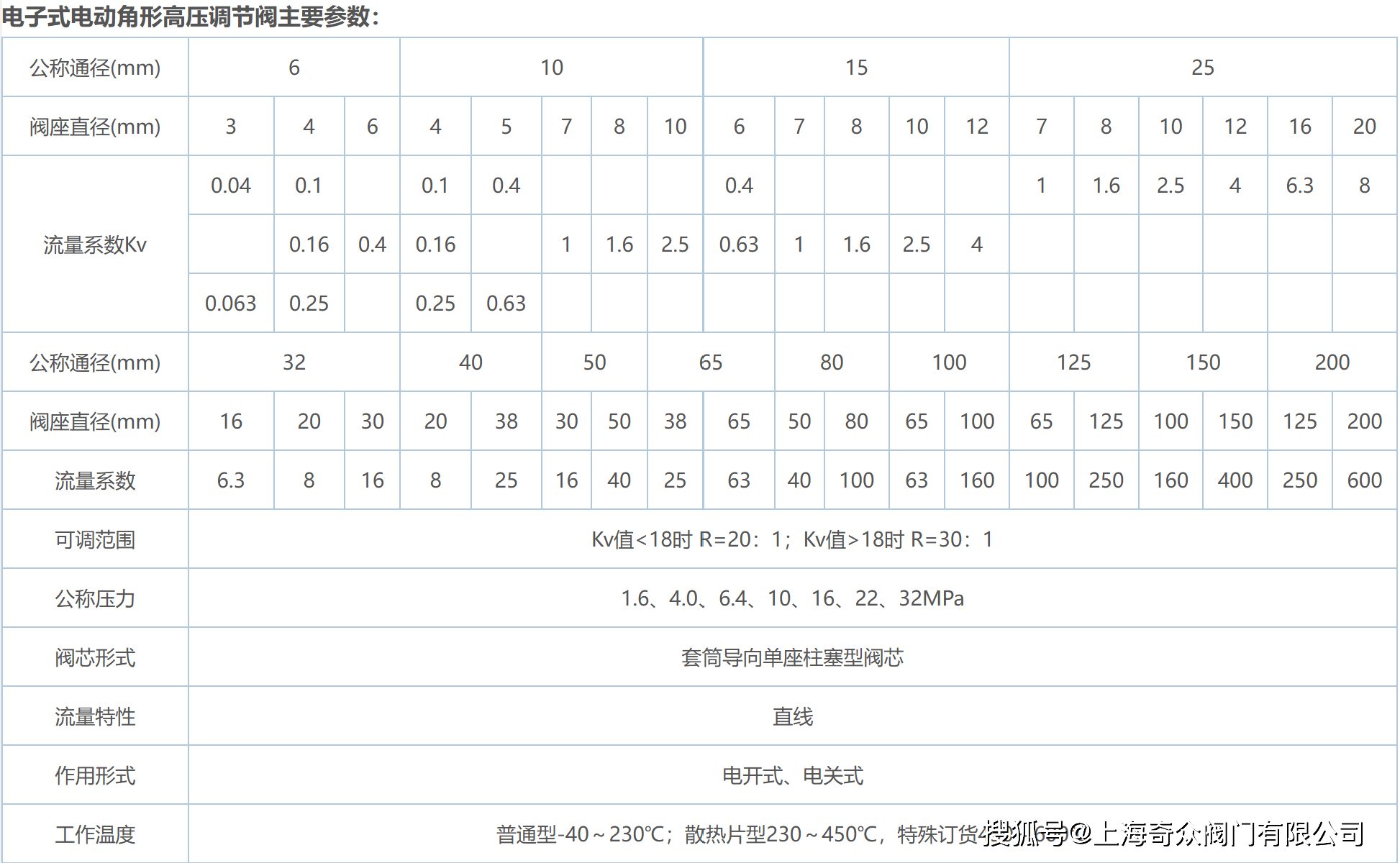 角阀型号图片