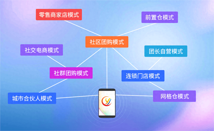从传统到创新:城市连锁门店如何利用社区团购打造私域流量池