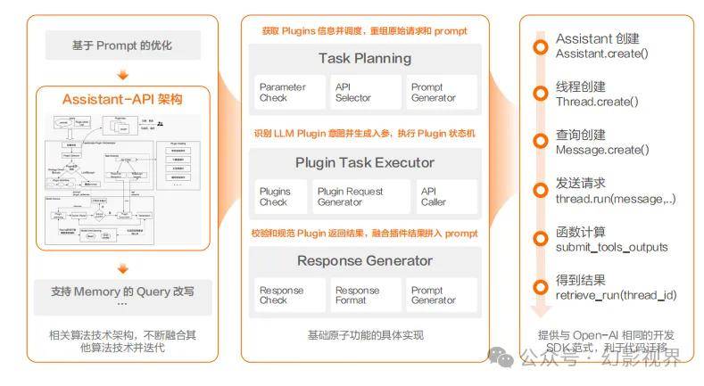 百炼成金大金融模型新篇章（2024）