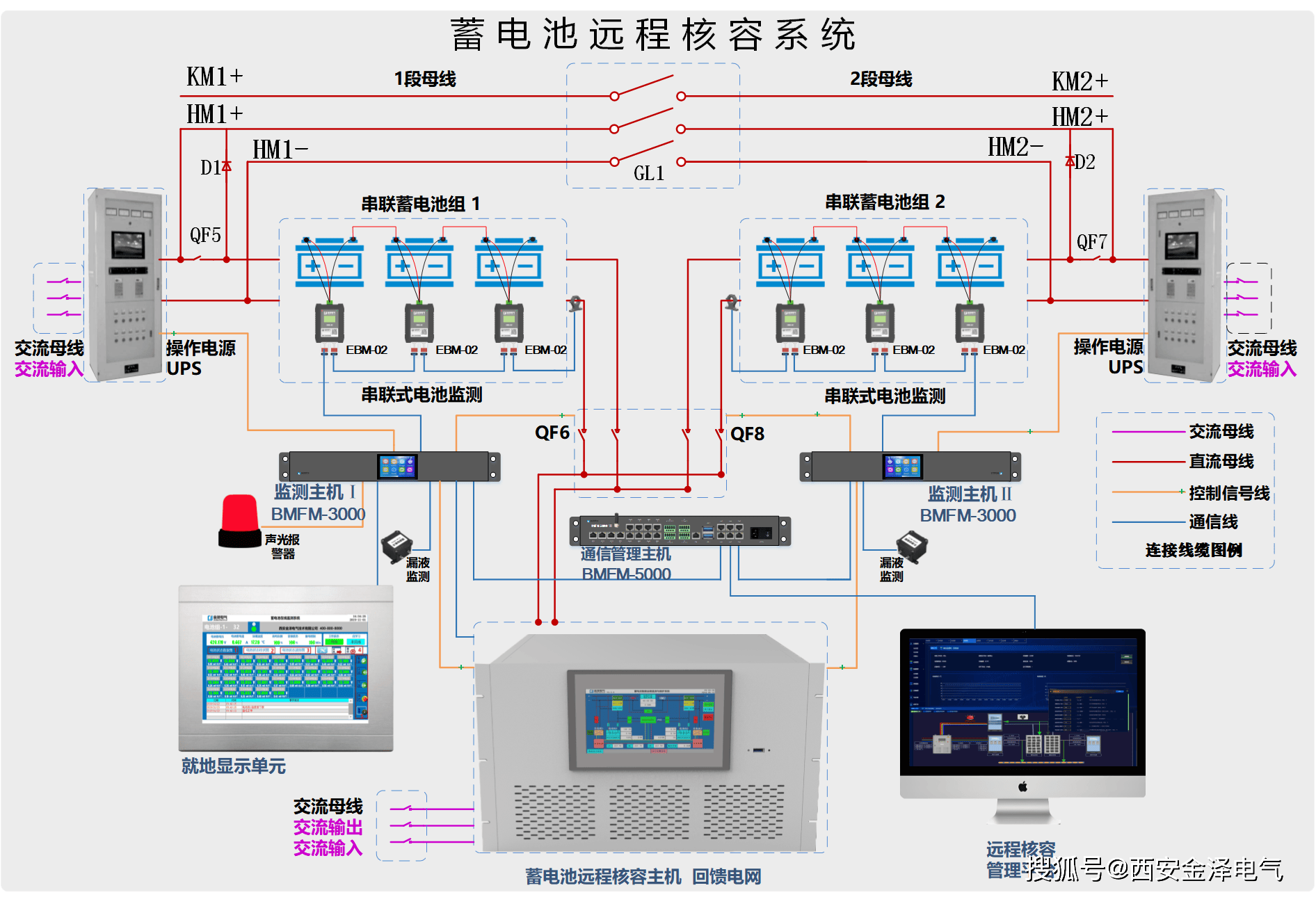 面向能源绿色转型时期蓄电池远程在线核容系统装置
