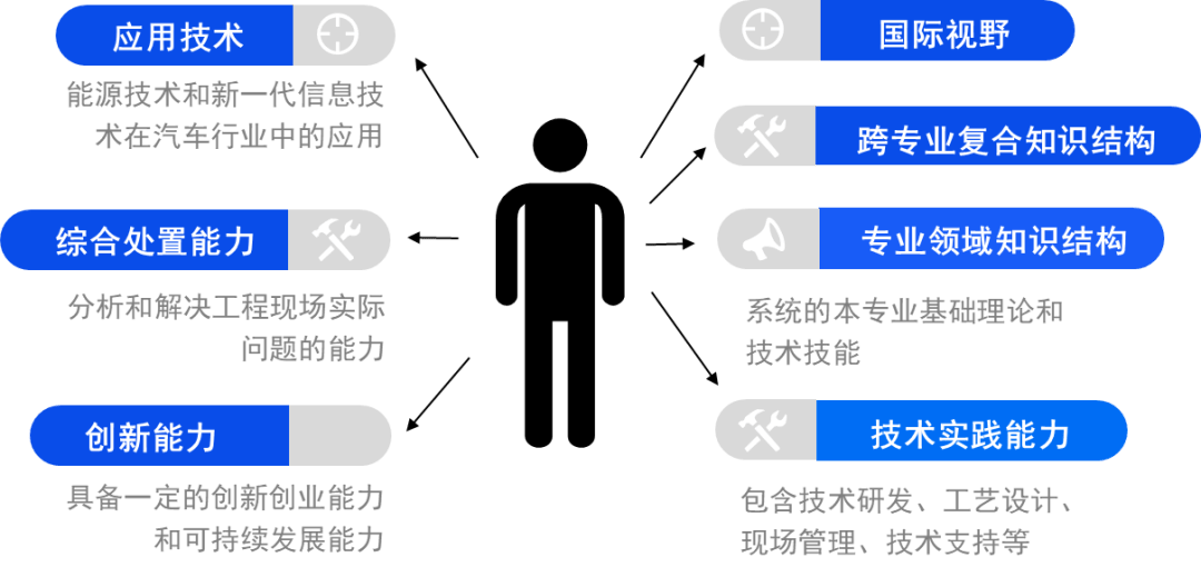 职业技能管理可以成就或破坏您的新兴技术计划  第1张