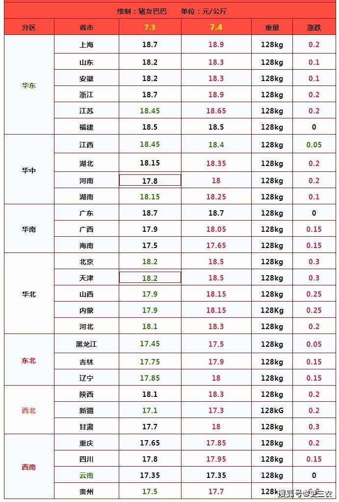 92汽油价格变动趋势图图片