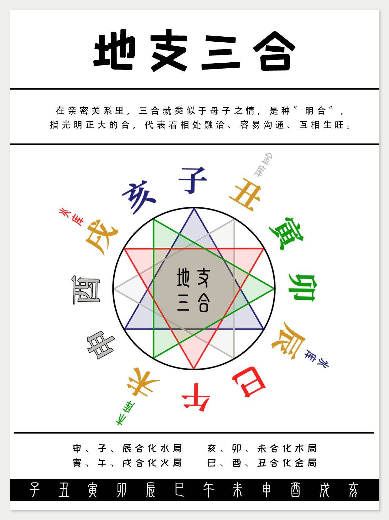 带你看懂,十二地支三合