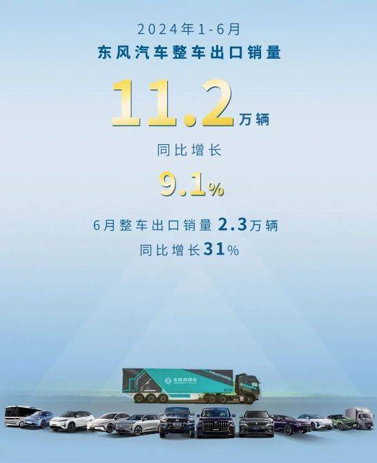东风汽车新能源销量飙升，上半年销量达38万辆-东风汽车新能源车销量