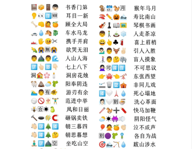 社群运营必备小游戏 200 emoji表情猜成语